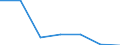 Exporte 20601140 Kabel aus Polyacryl- oder Modacryl-Filamenten und Polyacryl- oder Modacryl-Spinnfasern, weder gekrempelt noch gekämmt noch anders für die Spinnerei bearbeitet                                 /in 1000 Euro /Meldeland: Slowenien