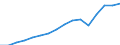 Exports 20601150 Polypropylene synthetic tow and staple not carded, combed or otherwise processed for spinning                                                                                                      /in 1000 Euro /Rep.Cnt: Belgium