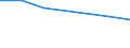 Gesamte Produktion 20601190 Kabel aus anderen synthetischen Filamenten und andere synthetische Spinnfasern, weder gekrempelt noch gekämmt noch anderes für die Spinnerei bearbeitet                                 /in 1000 kg /Meldeland: Italien