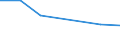 Verkaufte Produktion 20601190 Kabel aus anderen synthetischen Filamenten und andere synthetische Spinnfasern, weder gekrempelt noch gekämmt noch anderes für die Spinnerei bearbeitet                             /in 1000 Euro /Meldeland: Italien