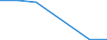 Exporte 20601190 Kabel aus anderen synthetischen Filamenten und andere synthetische Spinnfasern, weder gekrempelt noch gekämmt noch anderes für die Spinnerei bearbeitet                                         /in 1000 Euro /Meldeland: Dänemark