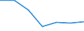 Gesamte Produktion 20601190 Kabel aus anderen synthetischen Filamenten und andere synthetische Spinnfasern, weder gekrempelt noch gekämmt noch anderes für die Spinnerei bearbeitet                                /in 1000 kg /Meldeland: Portugal