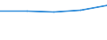 Gesamte Produktion 20601190 Kabel aus anderen synthetischen Filamenten und andere synthetische Spinnfasern, weder gekrempelt noch gekämmt noch anderes für die Spinnerei bearbeitet                                 /in 1000 kg /Meldeland: Belgien