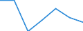 Exports 20601260 High-tenacity filament yarn of polyesters (excluding that put up for retail sale)                                                                                                                  /in 1000 Euro /Rep.Cnt: Germany