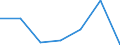 Exports 20601260 High-tenacity filament yarn of polyesters (excluding that put up for retail sale)                                                                                                                      /in 1000 kg /Rep.Cnt: Italy