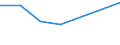 Production sold 20601260 High-tenacity filament yarn of polyesters (excluding that put up for retail sale)                                                                                                            /in 1000 Euro /Rep.Cnt: Italy