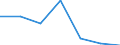 Exports 20601260 High-tenacity filament yarn of polyesters (excluding that put up for retail sale)                                                                                                           /in 1000 Euro /Rep.Cnt: United Kingdom