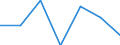 Exports 20601260 High-tenacity filament yarn of polyesters (excluding that put up for retail sale)                                                                                                                 /in 1000 Euro /Rep.Cnt: Portugal