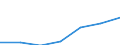 Exports 20601260 High-tenacity filament yarn of polyesters (excluding that put up for retail sale)                                                                                                                  /in 1000 Euro /Rep.Cnt: Austria