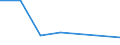 Exports 20601260 High-tenacity filament yarn of polyesters (excluding that put up for retail sale)                                                                                                                /in 1000 Euro /Rep.Cnt: Lithuania