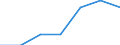 Exports 20601260 High-tenacity filament yarn of polyesters (excluding that put up for retail sale)                                                                                                                   /in 1000 Euro /Rep.Cnt: Poland