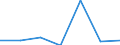 Exporte 20601310 Garne aus Polyamid-Filamenten, für Textilien, nicht in Aufmachungen für den Einzelverkauf (ausgenommen Nähgarne)                                                                               /in 1000 kg /Meldeland: Niederlande