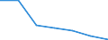 Exporte 20601310 Garne aus Polyamid-Filamenten, für Textilien, nicht in Aufmachungen für den Einzelverkauf (ausgenommen Nähgarne)                                                                           /in 1000 kg /Meldeland: Ver. Königreich