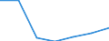 Importe 20601310 Garne aus Polyamid-Filamenten, für Textilien, nicht in Aufmachungen für den Einzelverkauf (ausgenommen Nähgarne)                                                                                /in 1000 Euro /Meldeland: Dänemark