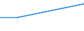 Verkaufte Produktion 20601310 Garne aus Polyamid-Filamenten, für Textilien, nicht in Aufmachungen für den Einzelverkauf (ausgenommen Nähgarne)                                                                     /in 1000 kg /Meldeland: Dänemark