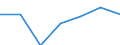 Importe 20601310 Garne aus Polyamid-Filamenten, für Textilien, nicht in Aufmachungen für den Einzelverkauf (ausgenommen Nähgarne)                                                                                  /in 1000 kg /Meldeland: Finnland