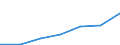 Verkaufte Produktion 20601320 Garne aus Polyamid-Filamenten, für Teppiche, nicht in Aufmachungen für den Einzelverkauf (ausgenommen Nähgarne)                                                                     /in 1000 Euro /Meldeland: Italien