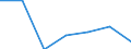 Importe 20601320 Garne aus Polyamid-Filamenten, für Teppiche, nicht in Aufmachungen für den Einzelverkauf (ausgenommen Nähgarne)                                                                                    /in 1000 kg /Meldeland: Belgien