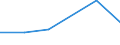 Importe 20601320 Garne aus Polyamid-Filamenten, für Teppiche, nicht in Aufmachungen für den Einzelverkauf (ausgenommen Nähgarne)                                                                                   /in 1000 kg /Meldeland: Schweden