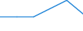 Importe 20601320 Garne aus Polyamid-Filamenten, für Teppiche, nicht in Aufmachungen für den Einzelverkauf (ausgenommen Nähgarne)                                                                                 /in 1000 Euro /Meldeland: Schweden