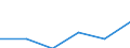 Importe 20601320 Garne aus Polyamid-Filamenten, für Teppiche, nicht in Aufmachungen für den Einzelverkauf (ausgenommen Nähgarne)                                                                                   /in 1000 kg /Meldeland: Finnland