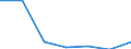 Exporte 20601320 Garne aus Polyamid-Filamenten, für Teppiche, nicht in Aufmachungen für den Einzelverkauf (ausgenommen Nähgarne)                                                                                 /in 1000 kg /Meldeland: Tschechien