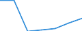 Importe 20601320 Garne aus Polyamid-Filamenten, für Teppiche, nicht in Aufmachungen für den Einzelverkauf (ausgenommen Nähgarne)                                                                                   /in 1000 kg /Meldeland: Slowakei