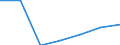 Importe 20601320 Garne aus Polyamid-Filamenten, für Teppiche, nicht in Aufmachungen für den Einzelverkauf (ausgenommen Nähgarne)                                                                                 /in 1000 Euro /Meldeland: Slowakei