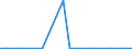 Exporte 20601340 Garne aus Polypropylen-Filamenten, nicht in Aufmachungen für den Einzelverkauf (ausgenommen Nähgarne)                                                                                            /in 1000 kg /Meldeland: Luxemburg