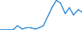 Importe 20601340 Garne aus Polypropylen-Filamenten, nicht in Aufmachungen für den Einzelverkauf (ausgenommen Nähgarne)                                                                                             /in 1000 kg /Meldeland: Finnland