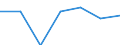 Exporte 20601390 Andere Garne aus synthetischen Filamenten, nicht in Aufmachungen für den Einzelverkauf (ausgenommen Nähgarne)                                                                                  /in 1000 kg /Meldeland: Deutschland