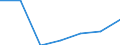 Exporte 20601390 Andere Garne aus synthetischen Filamenten, nicht in Aufmachungen für den Einzelverkauf (ausgenommen Nähgarne)                                                                                    /in 1000 Euro /Meldeland: Italien