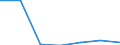 Importe 20601390 Andere Garne aus synthetischen Filamenten, nicht in Aufmachungen für den Einzelverkauf (ausgenommen Nähgarne)                                                                                   /in 1000 Euro /Meldeland: Dänemark