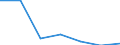 Importe 20601390 Andere Garne aus synthetischen Filamenten, nicht in Aufmachungen für den Einzelverkauf (ausgenommen Nähgarne)                                                                                      /in 1000 kg /Meldeland: Belgien