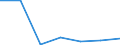 Exporte 20601390 Andere Garne aus synthetischen Filamenten, nicht in Aufmachungen für den Einzelverkauf (ausgenommen Nähgarne)                                                                                   /in 1000 Euro /Meldeland: Schweden