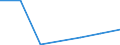 Exporte 20601390 Andere Garne aus synthetischen Filamenten, nicht in Aufmachungen für den Einzelverkauf (ausgenommen Nähgarne)                                                                                     /in 1000 kg /Meldeland: Finnland