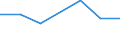 Importe 20601390 Andere Garne aus synthetischen Filamenten, nicht in Aufmachungen für den Einzelverkauf (ausgenommen Nähgarne)                                                                                     /in 1000 kg /Meldeland: Finnland