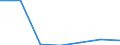 Exporte 20601390 Andere Garne aus synthetischen Filamenten, nicht in Aufmachungen für den Einzelverkauf (ausgenommen Nähgarne)                                                                                      /in 1000 kg /Meldeland: Litauen