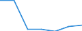 Exports 20601420 Polypropylene monofilament of >= 67 decitex and with a cross-sectional dimension of <= 1 mm (excluding elastomers)                                                                                  /in 1000 Euro /Rep.Cnt: France