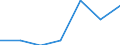 Importe 20601420 Polypropylen-Monofile von >= 67 dtex und einem größten Durchmesser von <= 1 mm (ausgenommen Elastomere)                                                                                        /in 1000 kg /Meldeland: Niederlande