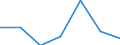 Importe 20601420 Polypropylen-Monofile von >= 67 dtex und einem größten Durchmesser von <= 1 mm (ausgenommen Elastomere)                                                                                      /in 1000 Euro /Meldeland: Niederlande