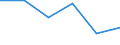 Apparent Consumption 20601420 Polypropylene monofilament of >= 67 decitex and with a cross-sectional dimension of <= 1 mm (excluding elastomers)                                                                      /in 1000 kg /Rep.Cnt: Germany