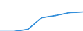 Exports 20601420 Polypropylene monofilament of >= 67 decitex and with a cross-sectional dimension of <= 1 mm (excluding elastomers)                                                                                   /in 1000 kg /Rep.Cnt: Germany