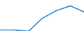 Exports 20601420 Polypropylene monofilament of >= 67 decitex and with a cross-sectional dimension of <= 1 mm (excluding elastomers)                                                                                 /in 1000 Euro /Rep.Cnt: Germany