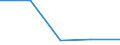 Apparent Consumption 20601420 Polypropylene monofilament of >= 67 decitex and with a cross-sectional dimension of <= 1 mm (excluding elastomers)                                                                        /in 1000 kg /Rep.Cnt: Italy