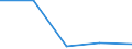 Apparent Consumption 20601420 Polypropylene monofilament of >= 67 decitex and with a cross-sectional dimension of <= 1 mm (excluding elastomers)                                                                      /in 1000 Euro /Rep.Cnt: Italy