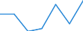 Exports 20601420 Polypropylene monofilament of >= 67 decitex and with a cross-sectional dimension of <= 1 mm (excluding elastomers)                                                                                     /in 1000 kg /Rep.Cnt: Italy