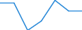 Exports 20601420 Polypropylene monofilament of >= 67 decitex and with a cross-sectional dimension of <= 1 mm (excluding elastomers)                                                                                   /in 1000 Euro /Rep.Cnt: Italy