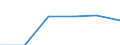 Apparent Consumption 20601420 Polypropylene monofilament of >= 67 decitex and with a cross-sectional dimension of <= 1 mm (excluding elastomers)                                                                      /in 1000 kg /Rep.Cnt: Denmark