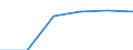 Apparent Consumption 20601420 Polypropylene monofilament of >= 67 decitex and with a cross-sectional dimension of <= 1 mm (excluding elastomers)                                                                    /in 1000 Euro /Rep.Cnt: Denmark